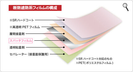 断熱遮熱フィルムの構造